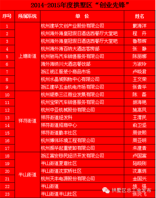 20150631人生就是博官网园区治理中心荣获“工人先锋号”称呼 (1).png